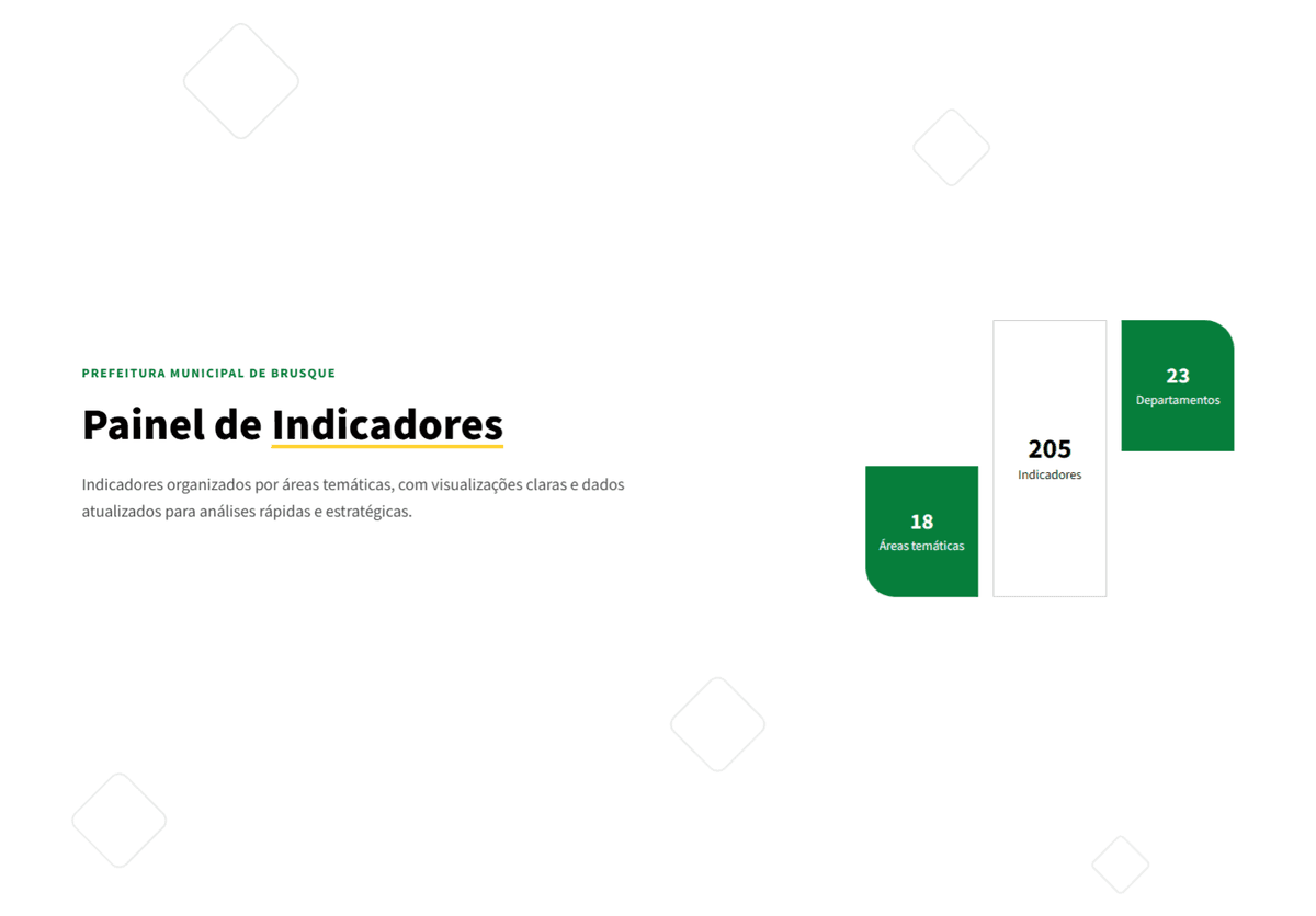 Screenshot do painel de resultados da Prefeitura Municipal de Brusque - SC